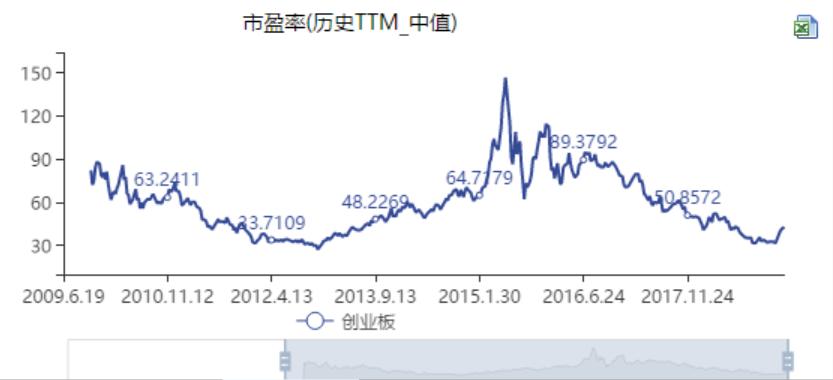 市盈率高低怎么判断股票顶和底,股市估值图解大全