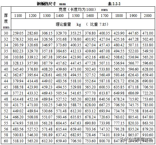 工程常见机电材料验收标准,二建机电材料进场验收要求