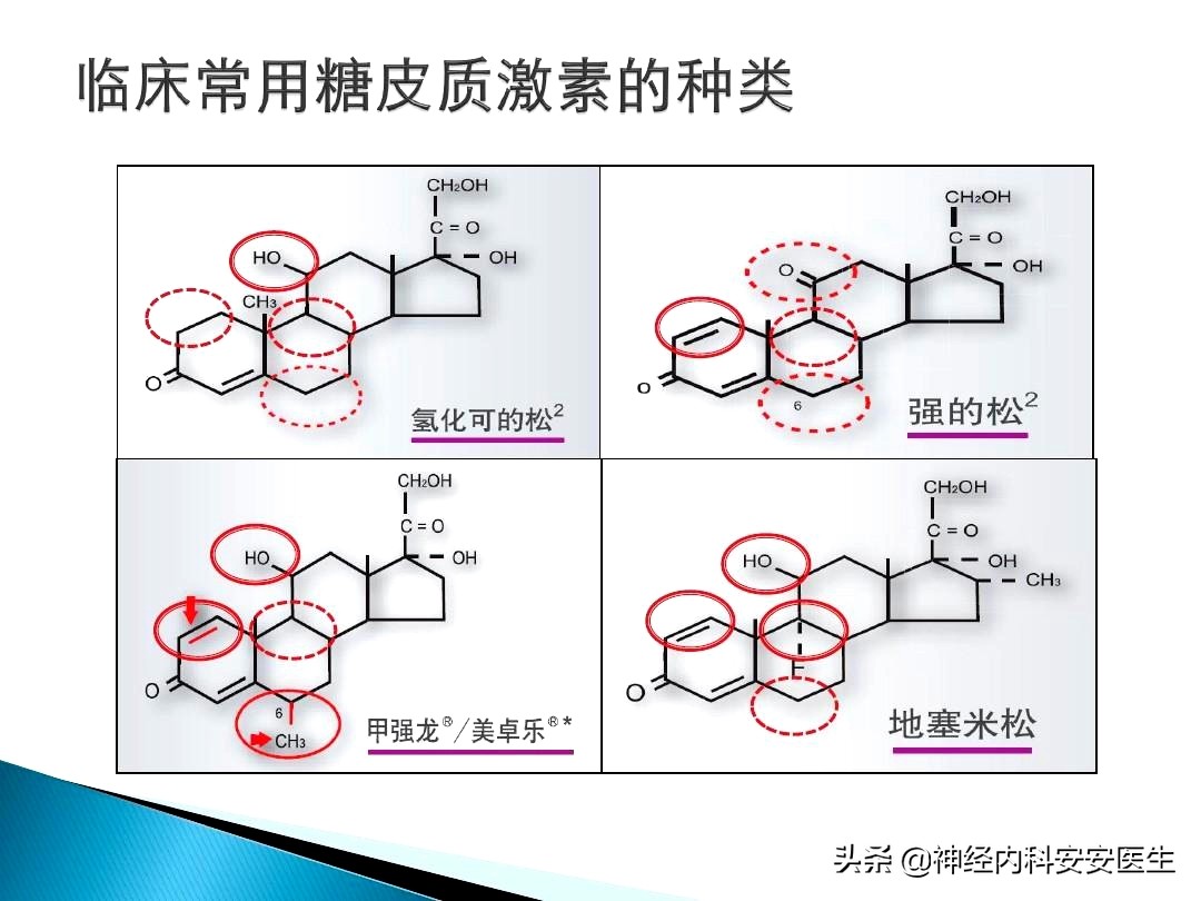 为什么人们谈激素色变,皮肤科谈激素色变