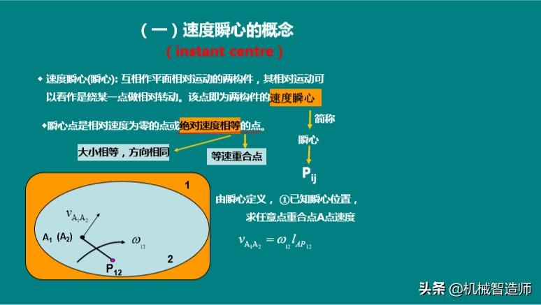 图解析法,图析法