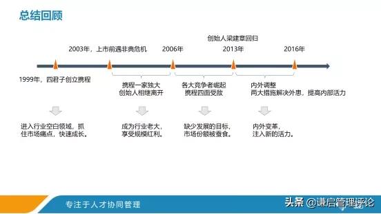 携程的故事,携程经典案例