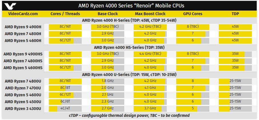 搭载amd780m的华硕电脑,ryzen4000系列笔记本