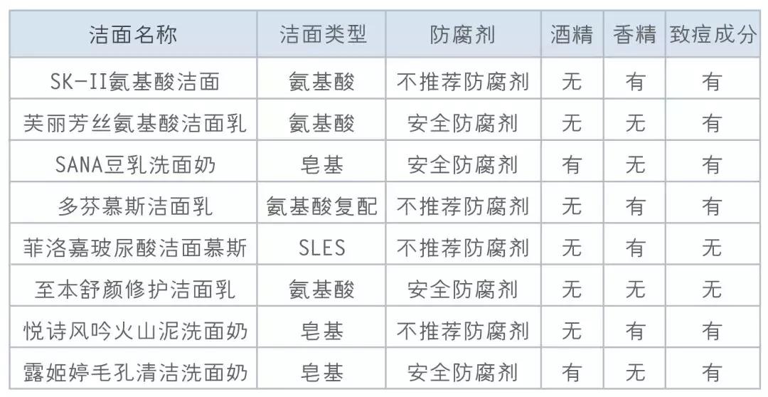 真实测评洗面奶有效果的,真人洗面奶测试