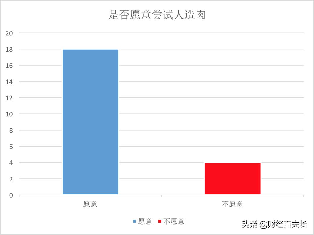 星巴克大卷意面,星巴克三文鱼意面