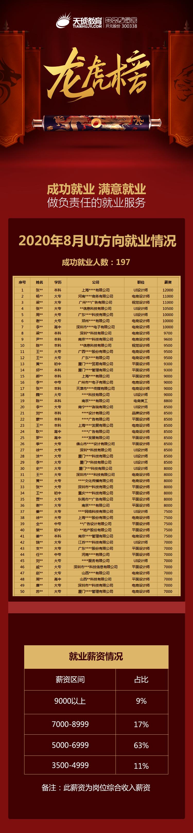 都2021年了，该不会还有人不知道百度、欧派在这儿招人吧？