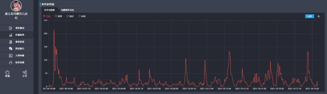 谈谈对玲娜贝儿走红的看法 (玲娜贝儿走红原因)