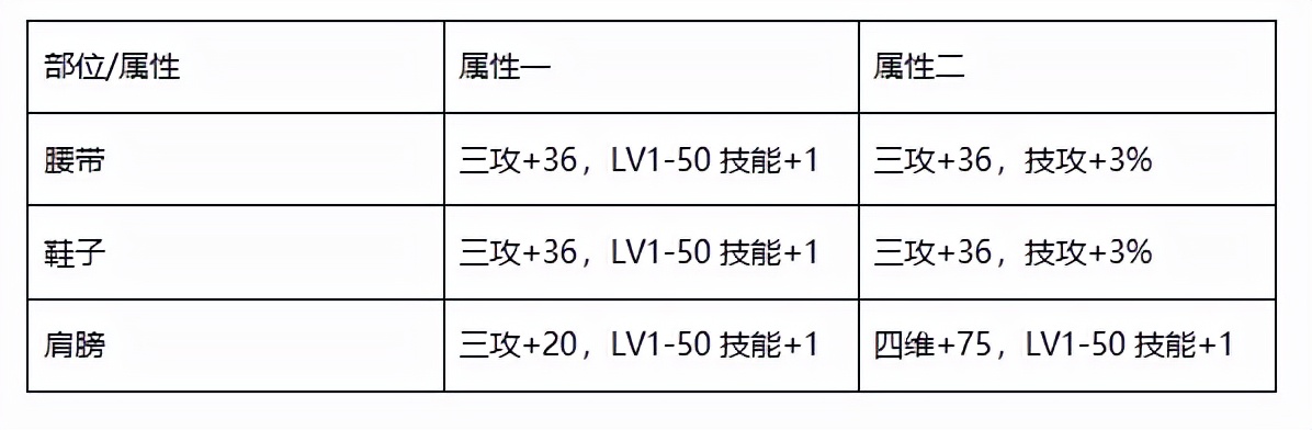 dnf如何低成本拉满金秋礼包,dnf2024新春礼包10套攻略
