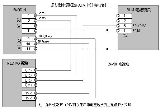 840d驱动参数,840d系统变量的编程实例
