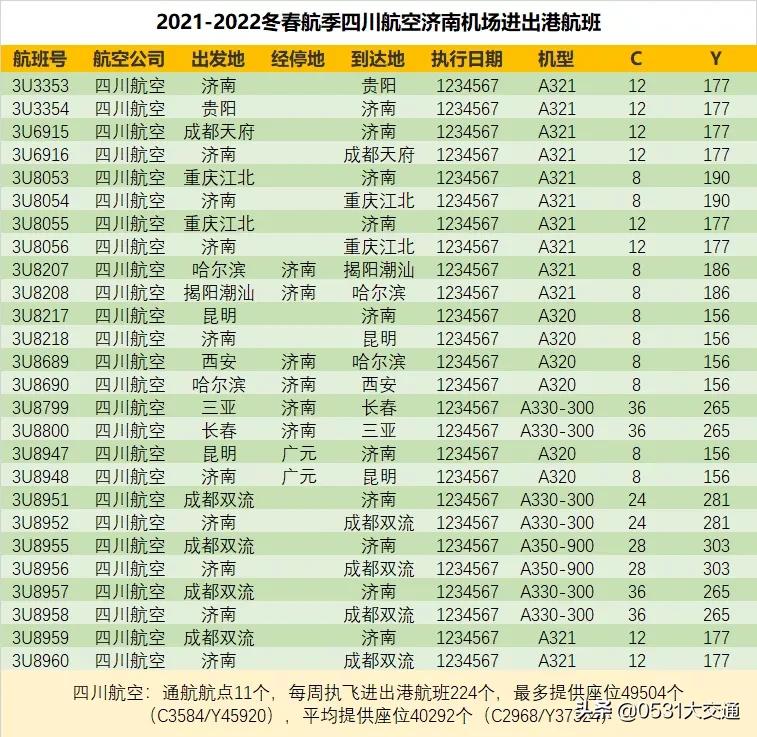四川航空冬春航季航班,2023至2024冬春航季机场航班计划