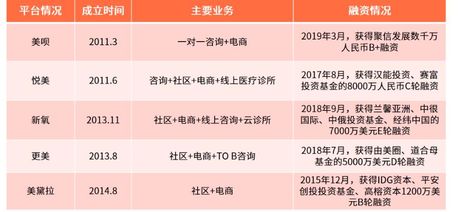 网红整容去世背后的医美生意：暴利、欺诈、占领县城