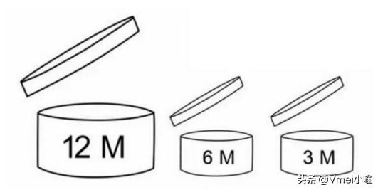 买了一堆香奈儿迪奥,买了这么多护肤品你真的用对了吗