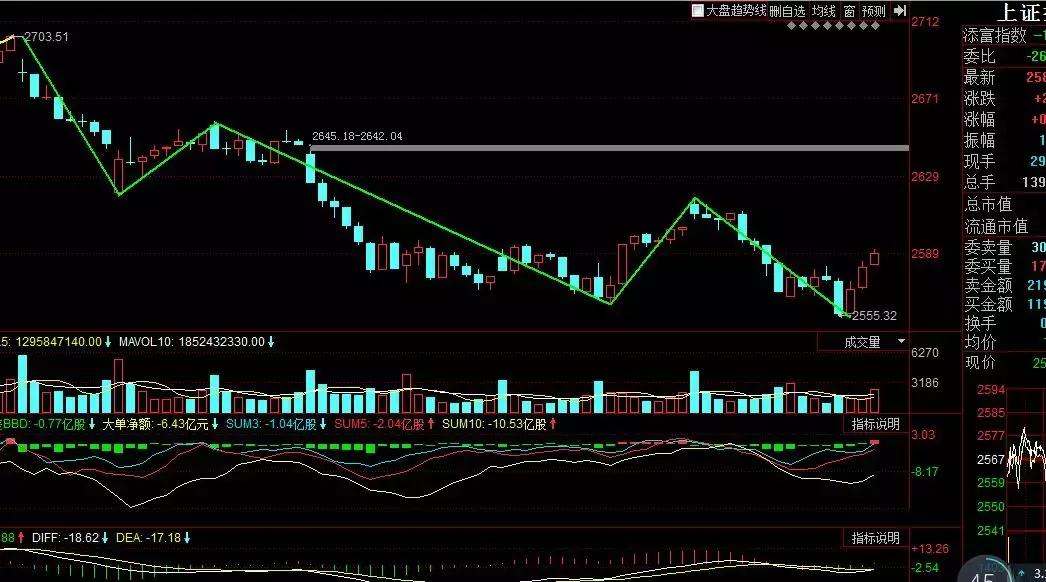 缠论30分钟回调买入法,缠论五浪下跌绝招