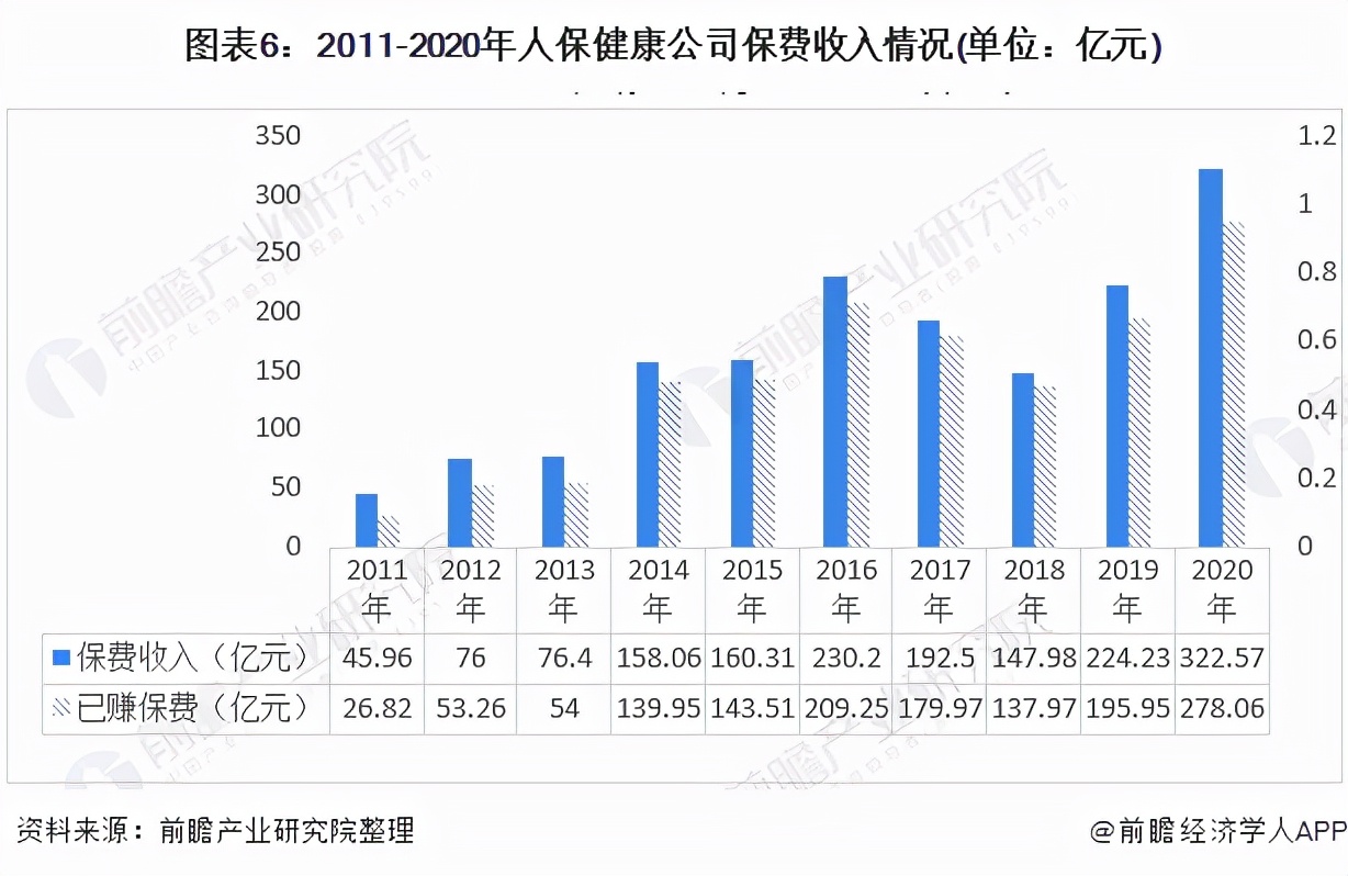 中国健康保险公司最新排名,健康险行业排名