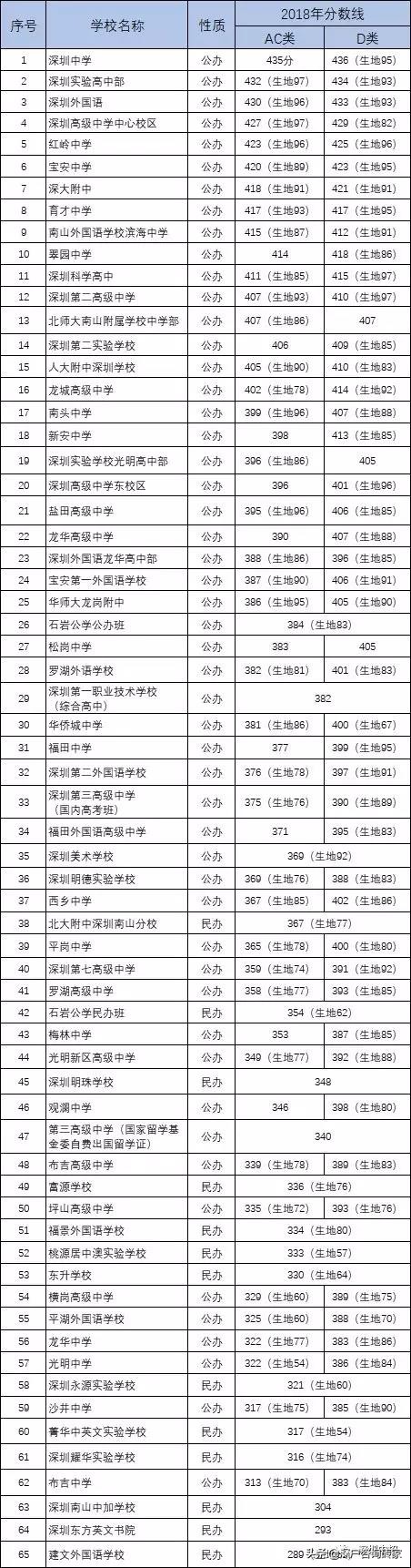 深圳中考最佳升学方法,深圳中考升学规划方案