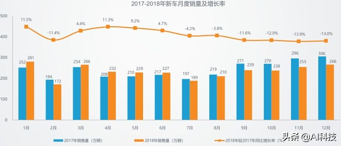 汽车金融行业大数据报告,汽车金融行业研究及市场分析报告