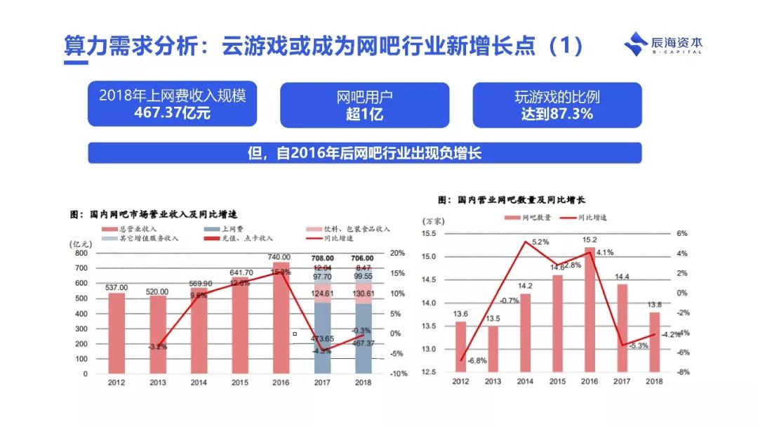 为什么说云游戏会成为下个十年互联网的基础设施｜辰海观点