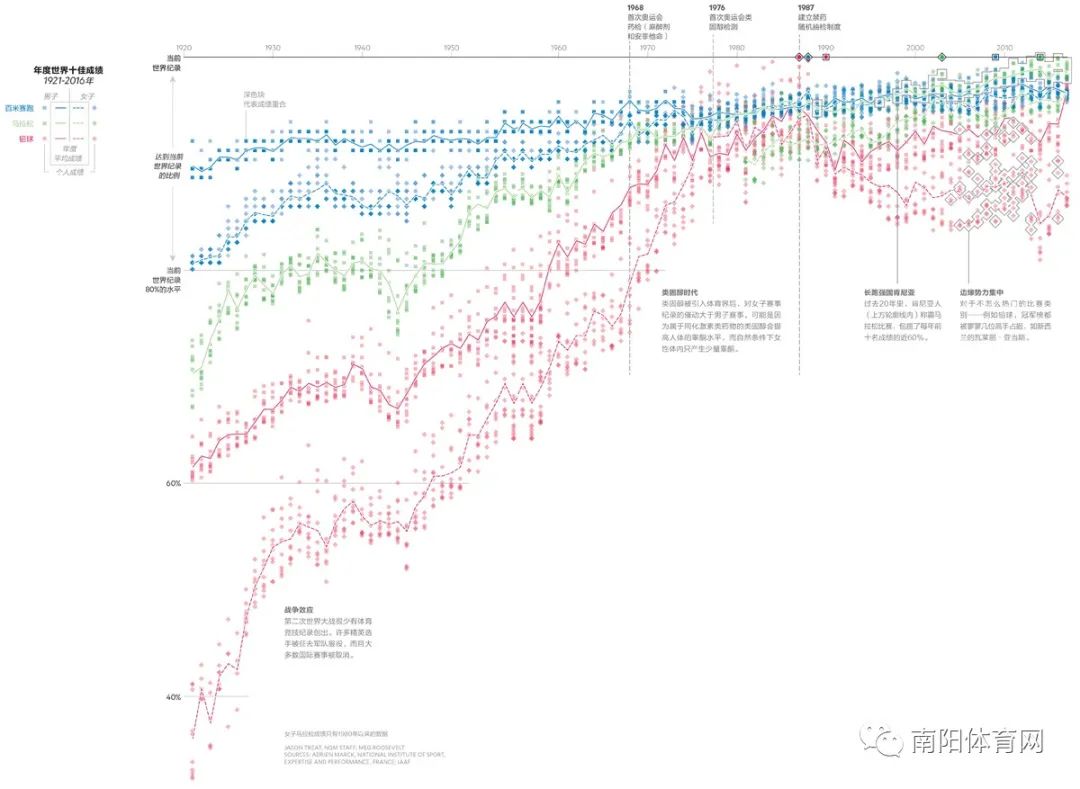 新技术对体育产业的影响,高科技产业对经济的影响