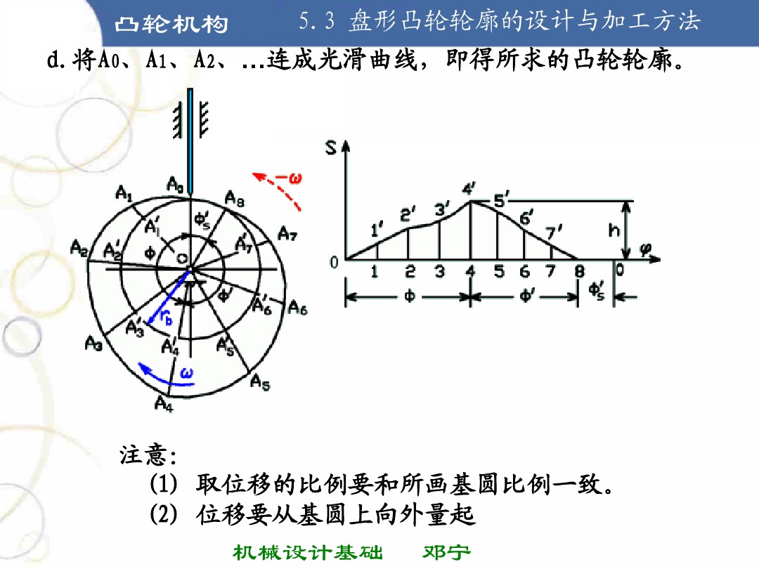 掌握凸轮机构的基本知识,凸轮机构知识导图