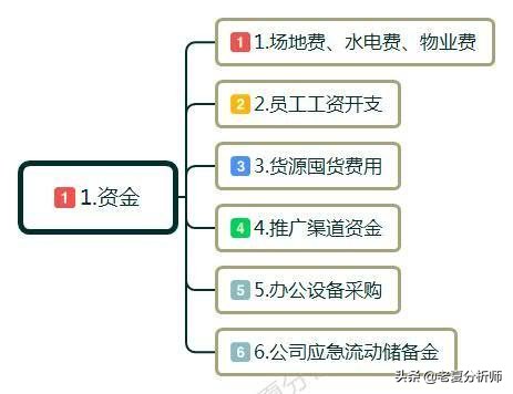 创业要具备基本的创业条件是什么,普通人想创业需要做哪些准备