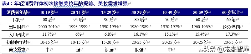 化妆品行业破局,化妆品行业景气分析