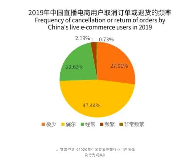 网红直播背后的真相你知道多少,网红直播现象你怎么看