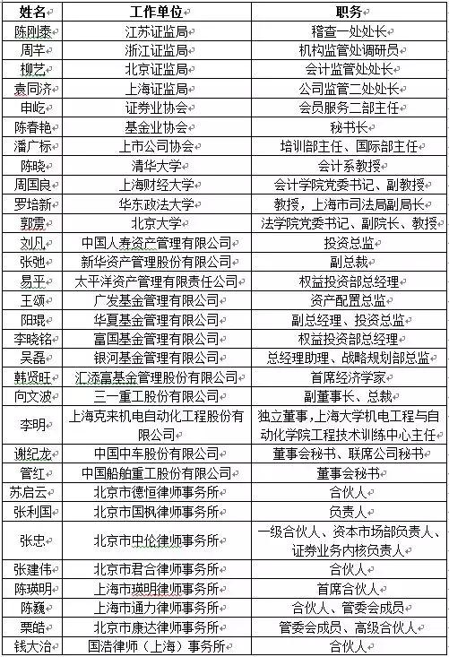 科创板全部名单,科创板第二批名单