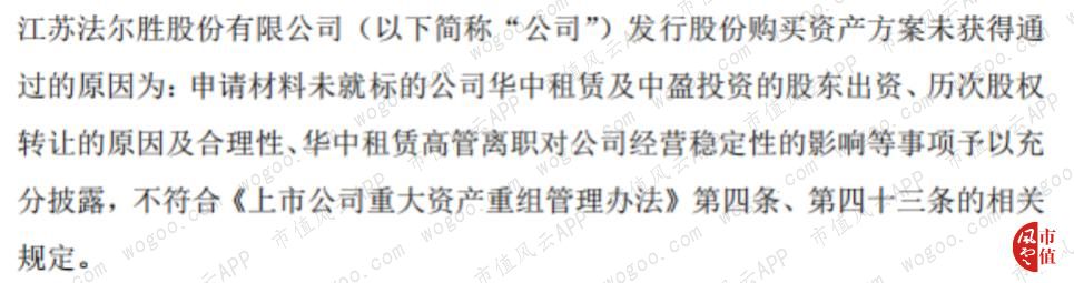 2019法尔胜重组走势,法尔胜上市分析