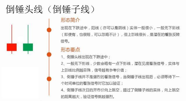k线图如何看压力位和支撑位图解,w底突破后的暴力洗盘k线形态图解