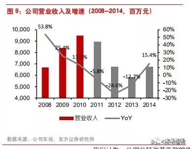 李宁转型危机,李宁为何陷入困境案例分析