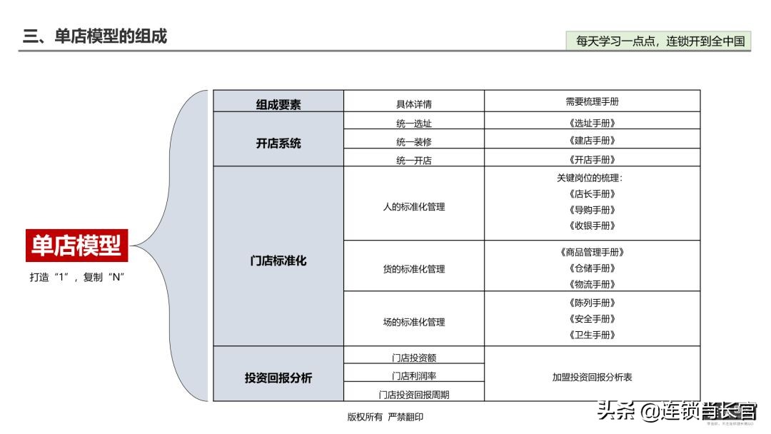 加盟商需求有哪些,加盟商的共性问题