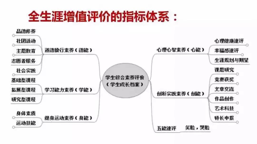 格致重点中学,格致中学排名多少可以考到510分