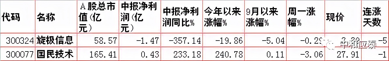 周二a股什么时候大跌,周二a股重大投资内参