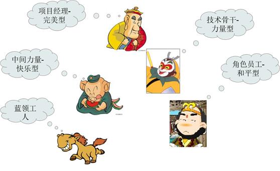用西游记解读如何管理团队,团队管理西游记案例分析