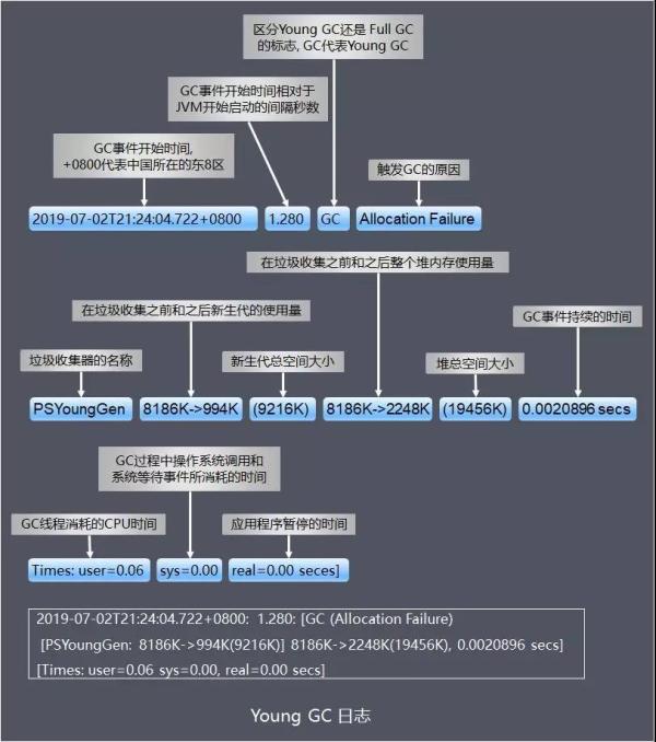 gc原理及调优方法面试,gc调优目的