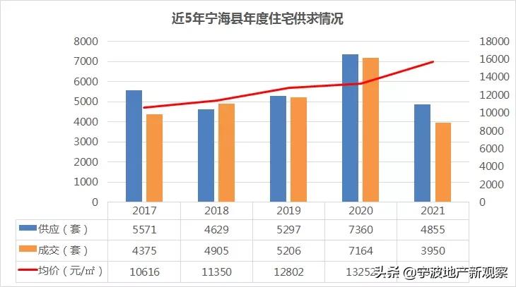宁海怪象,得力一家独大,对当地楼市有怎样的影响?
