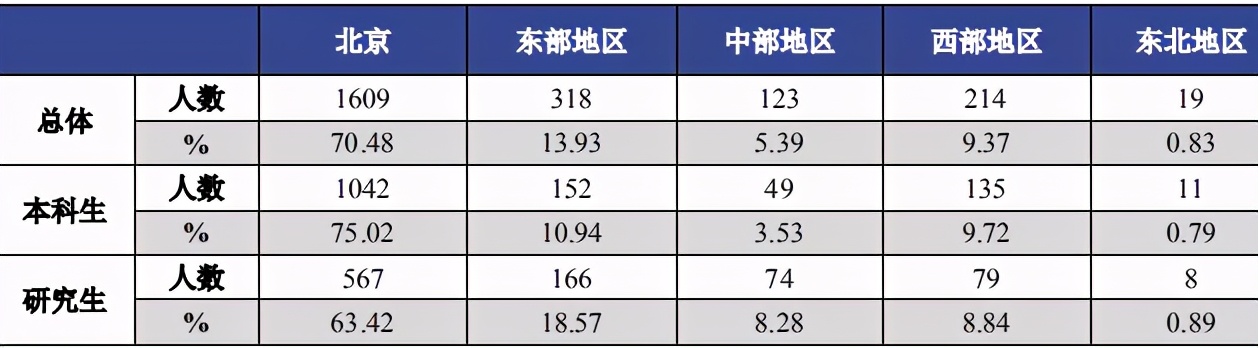 北京工商大学研究生就业情况好吗,北京工商大学财务管理就业怎么样