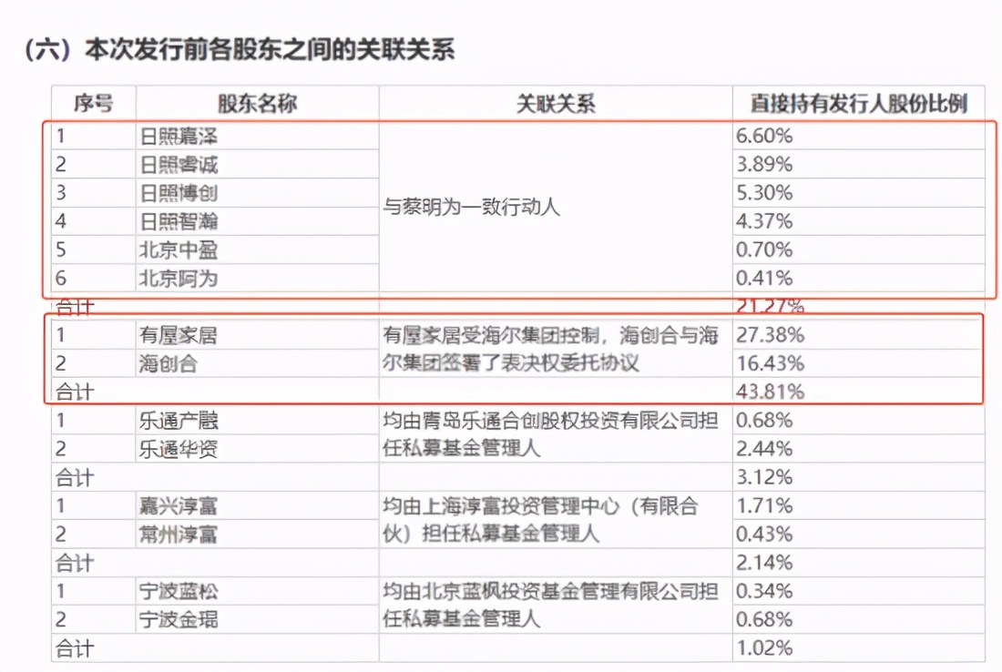 海尔有屋科技有限公司,海尔全屋智能