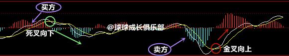 股市背离和破位的区别,股市顶背离和底背离图解