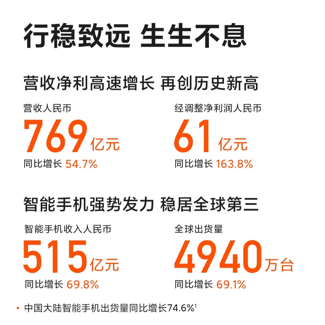 手机市场业内三分天下？米果星大战，最后究竟鹿死谁手？