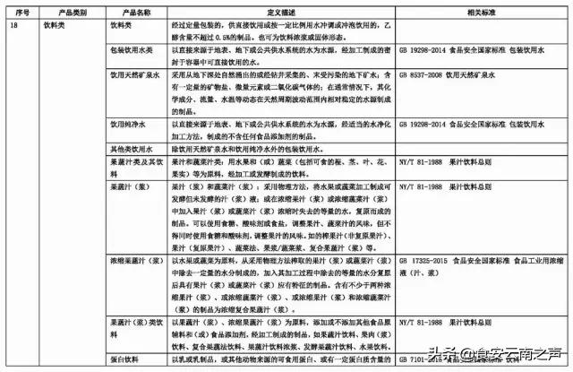 食品商标名称大全免费,食品字号名称大全
