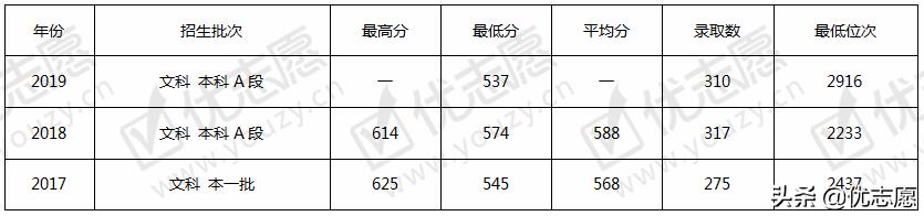 2020高考志愿填报:天津财经大学怎么样,有哪些好专业?