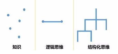 如何提升自己思考的能力,不会思考4个方法让你学会思考