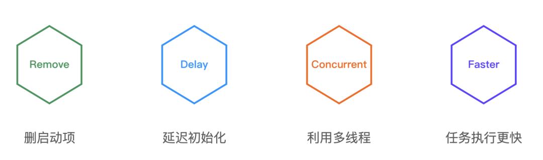 抖音ios重构,抖音ios基础技术大揭秘