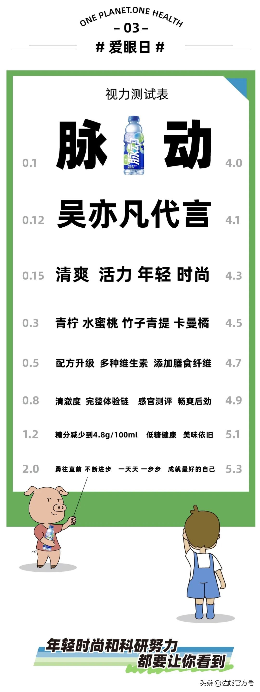 视力5.1和5.2和5.3有什么区别,视力5.3和1.5有什么分别