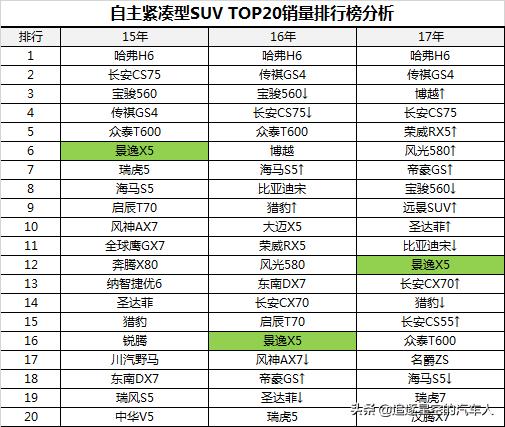 风行SUV：小小的天有大大的梦想，一个二线品牌造出的爆款产品