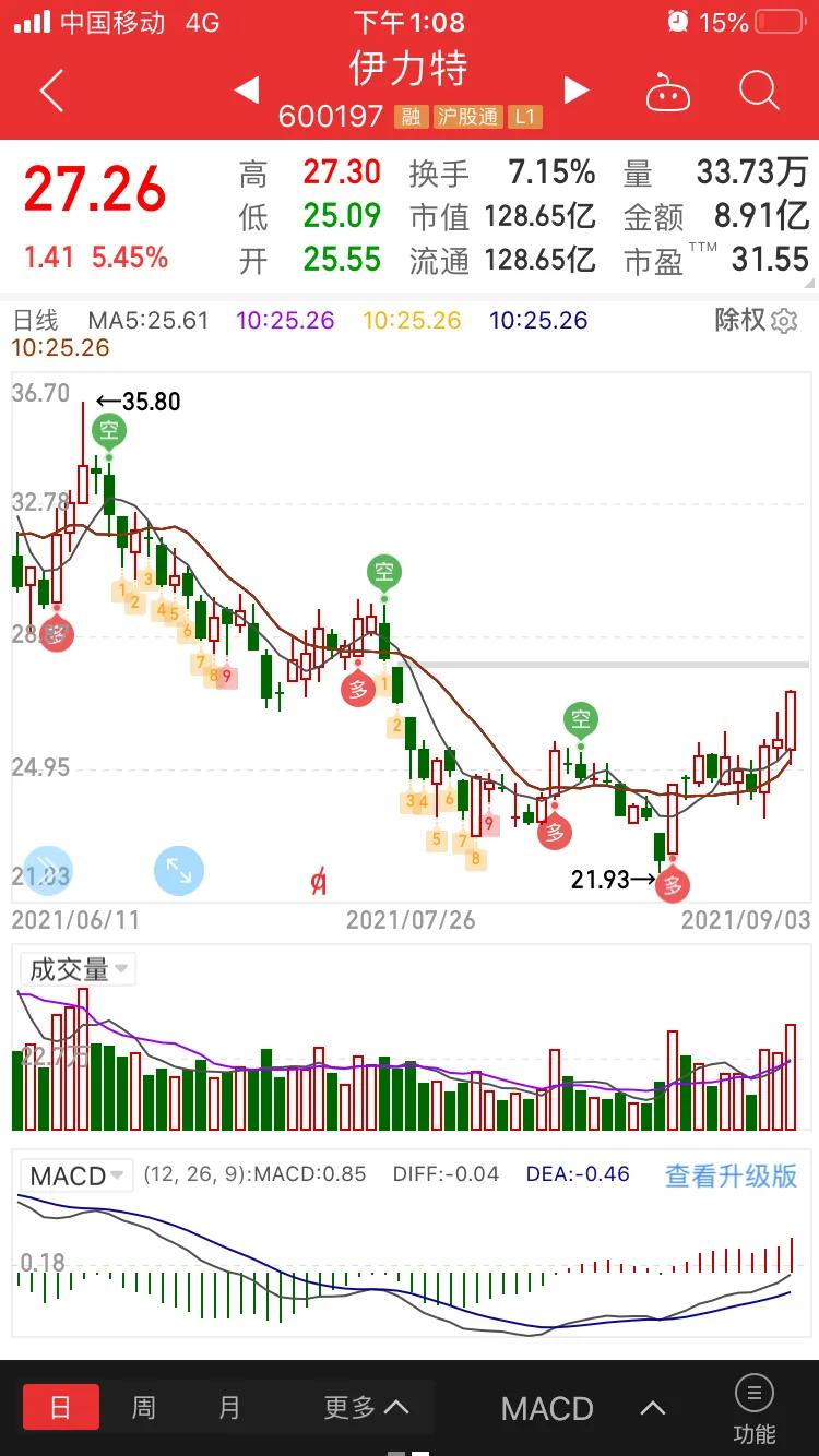 期货简单有效的交易系统,怎么样制作一个交易平台软件