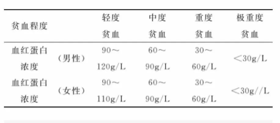 一篇文章教你读懂体检表上的血常规，超实用的血液常识来啦