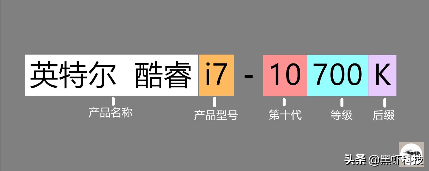 组装台式电脑如何搭配硬件,自己组装一台电脑推荐