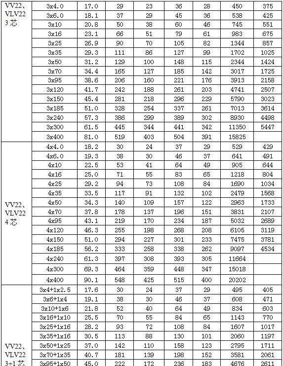 5芯铝芯电缆400v载流量功率对照表,电缆载流量查询总表