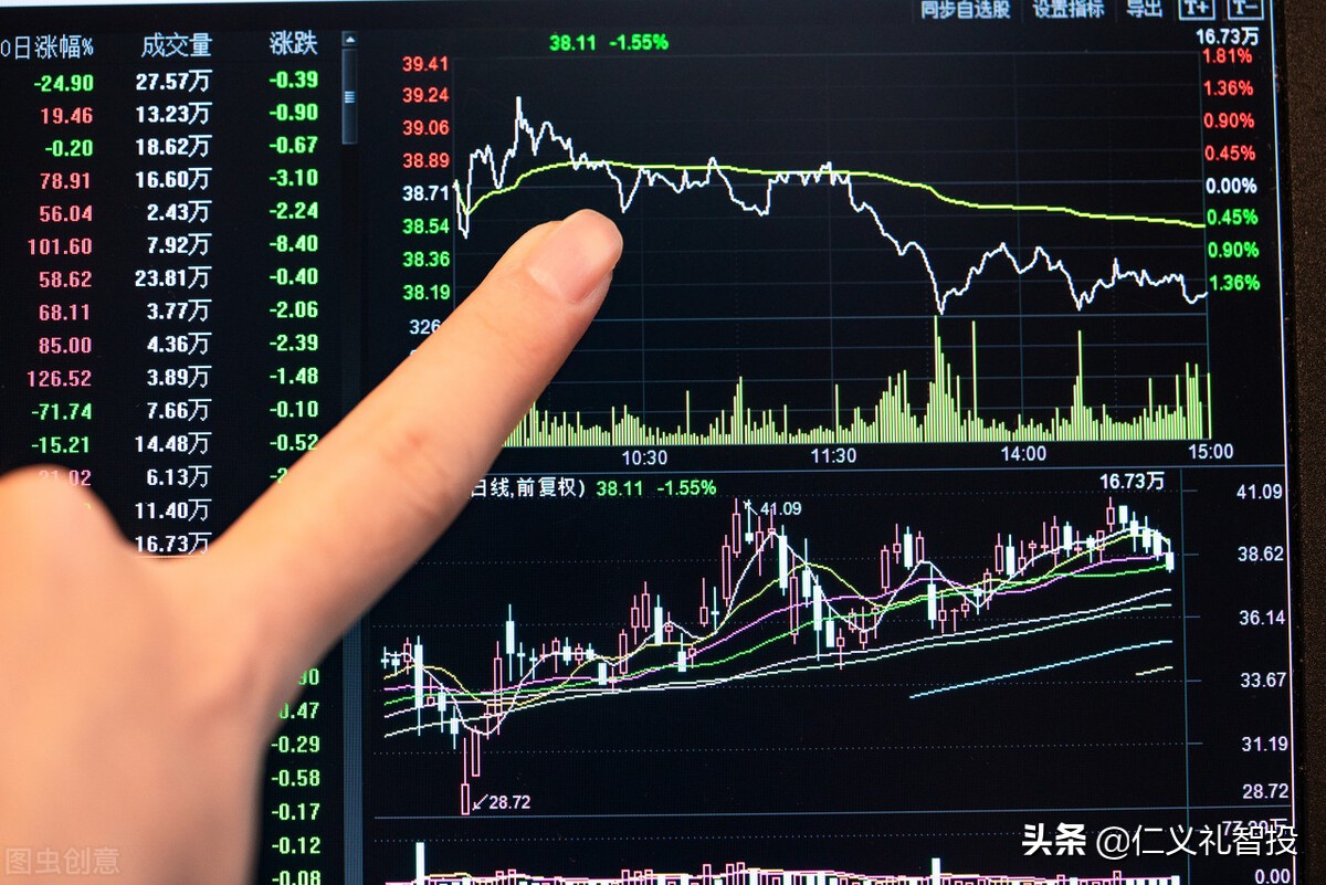 个股分时图两条线代表什么意思,分时线的黄白紫各代表什么